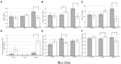 <mark class="highlighted">Behavioral differences</mark> of individuals with different self-regulation levels in a real-life example of teamwork—DOTA 2